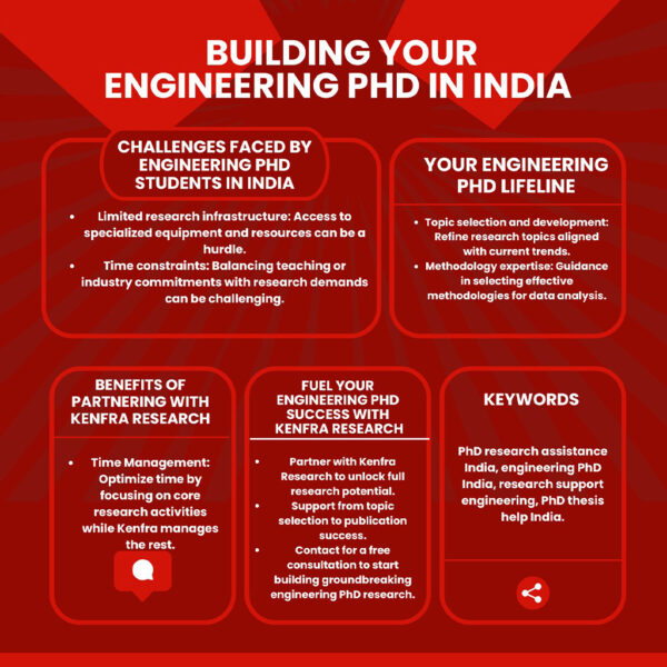 Engineering Phd Research Assistance In India Kenfra Research