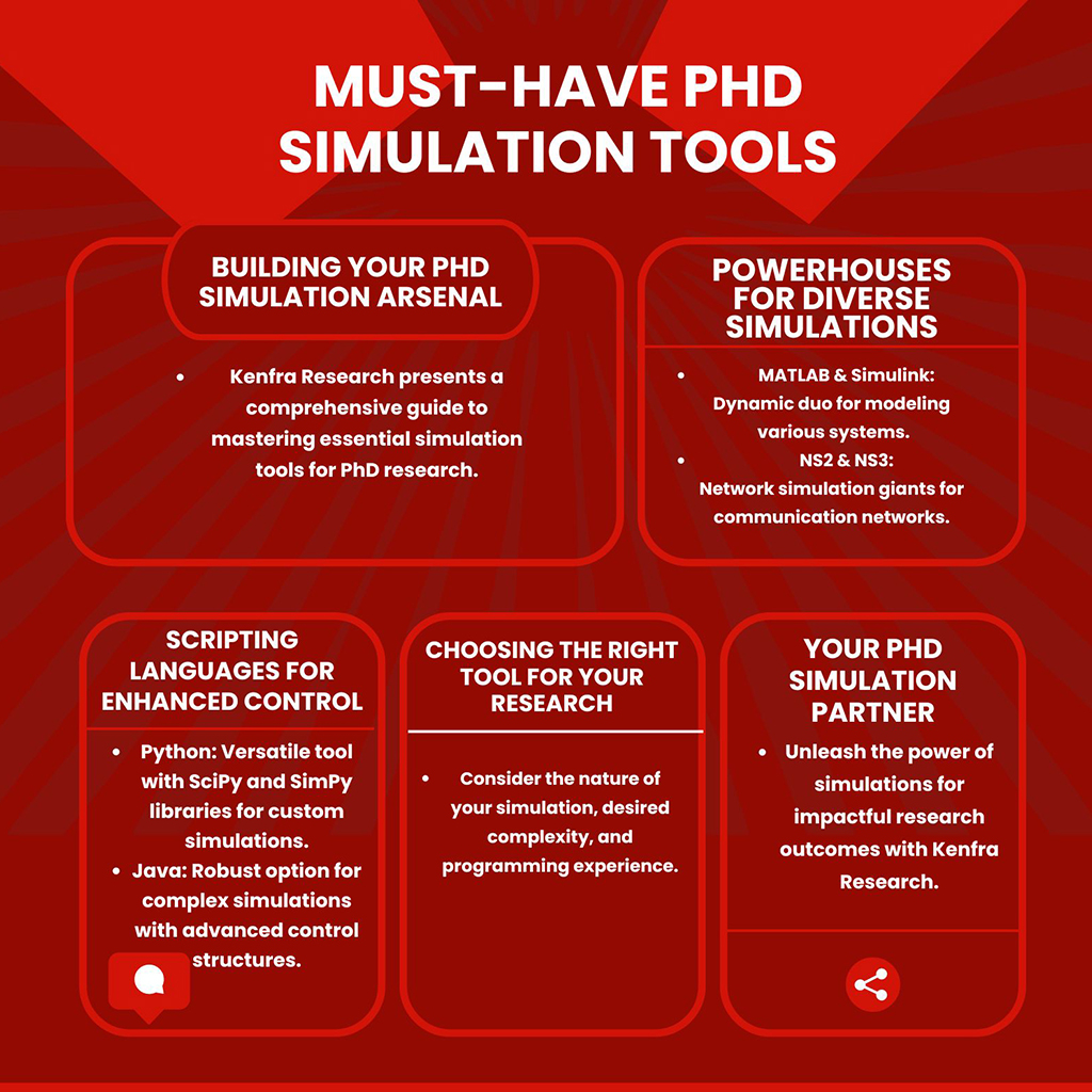 PhD simulation tools