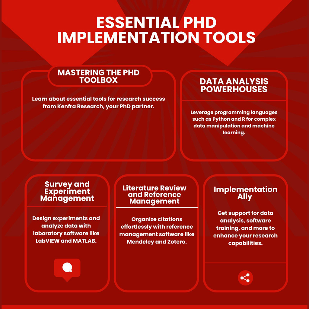 Tools for PhD Implementation