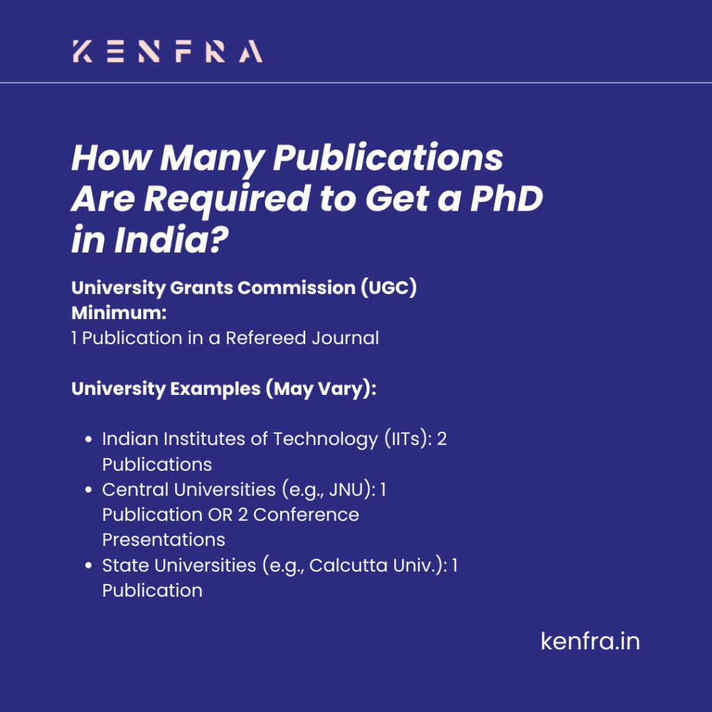 How Many Publications Are Required to Get a PhD in India?