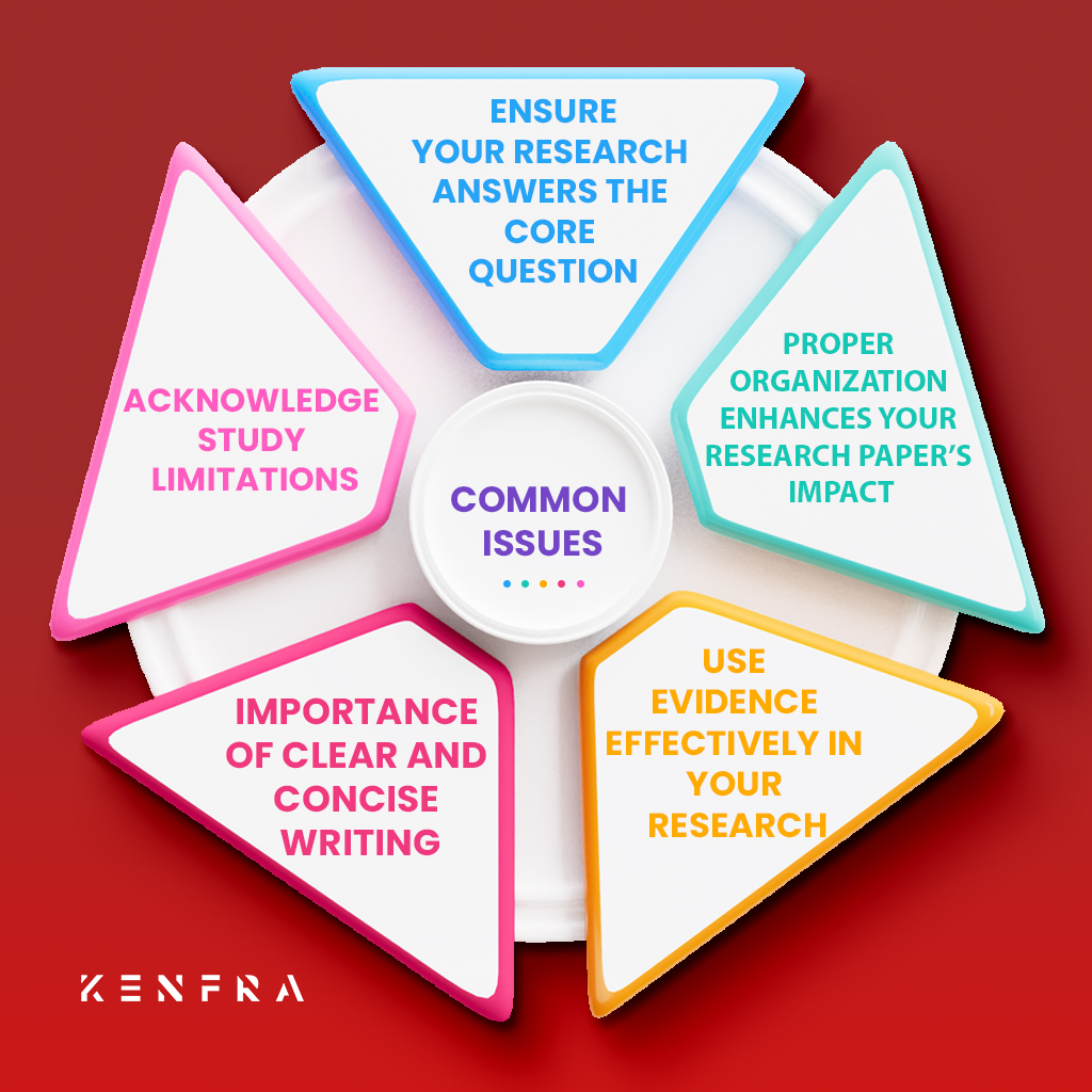 How to Write Effective Research Papers: Addressing Common Issues