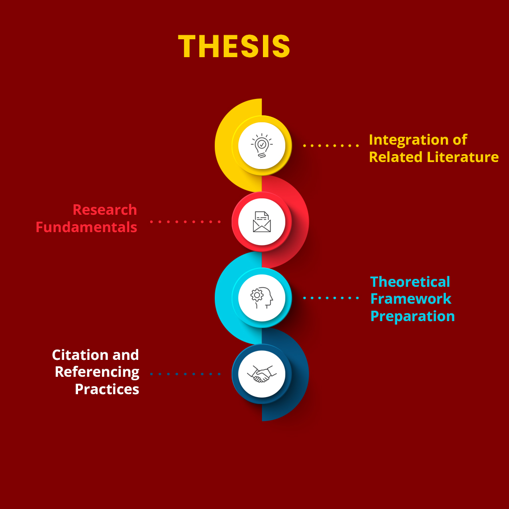 How to Write a Thesis: A Step-by-Step Guide and Common Questions Answered