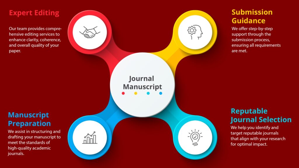 Journal Publication Assistance