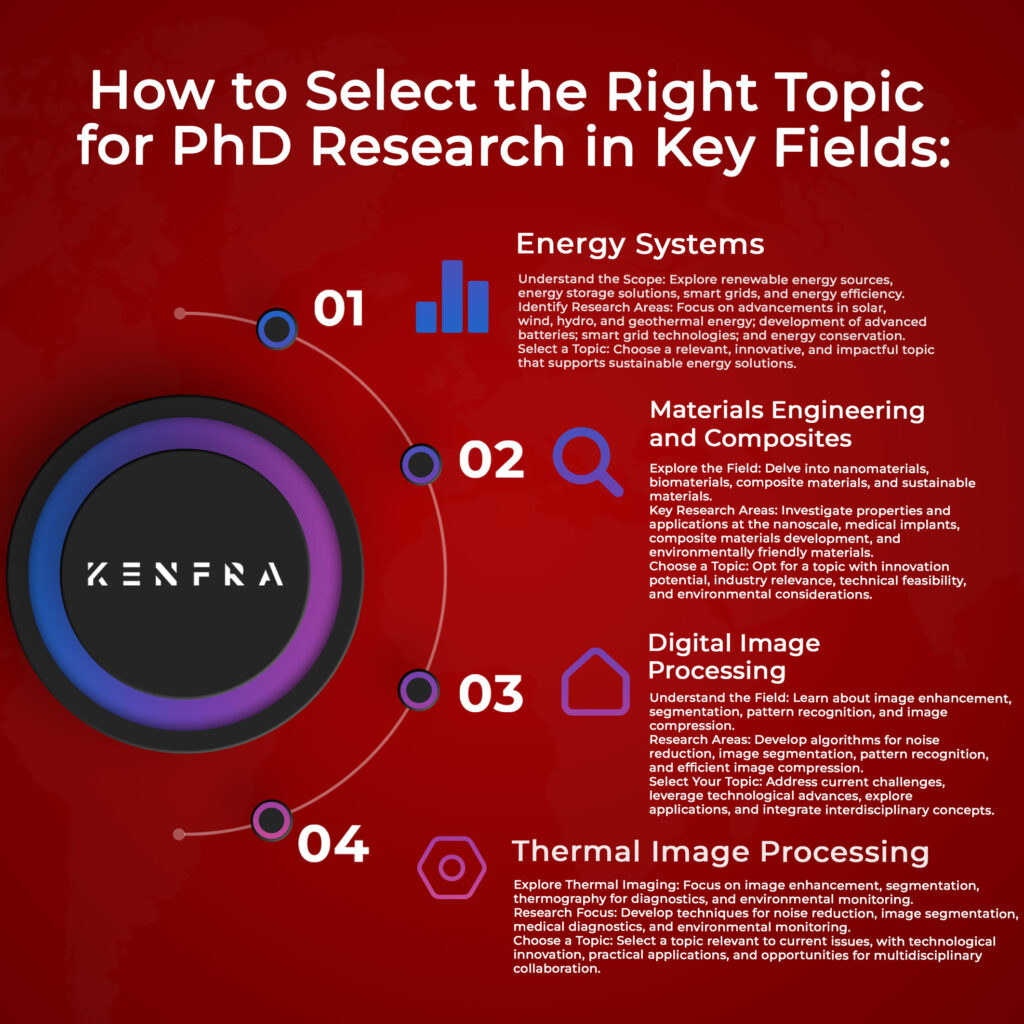 How to Select the Right Topic for PhD Research in Key Fields