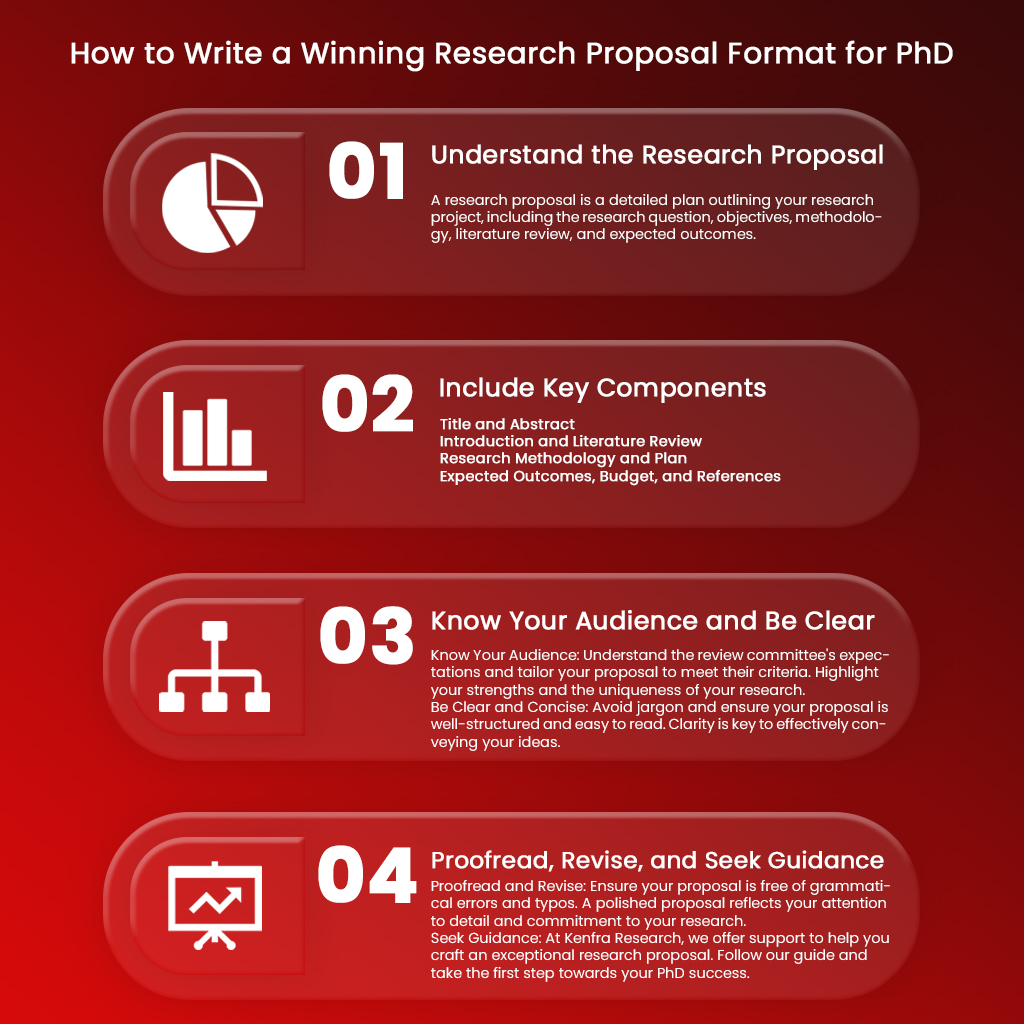 How to Write a Winning Research Proposal Format for PhD