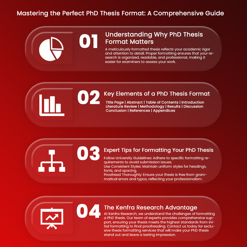 Perfect PhD Thesis Format