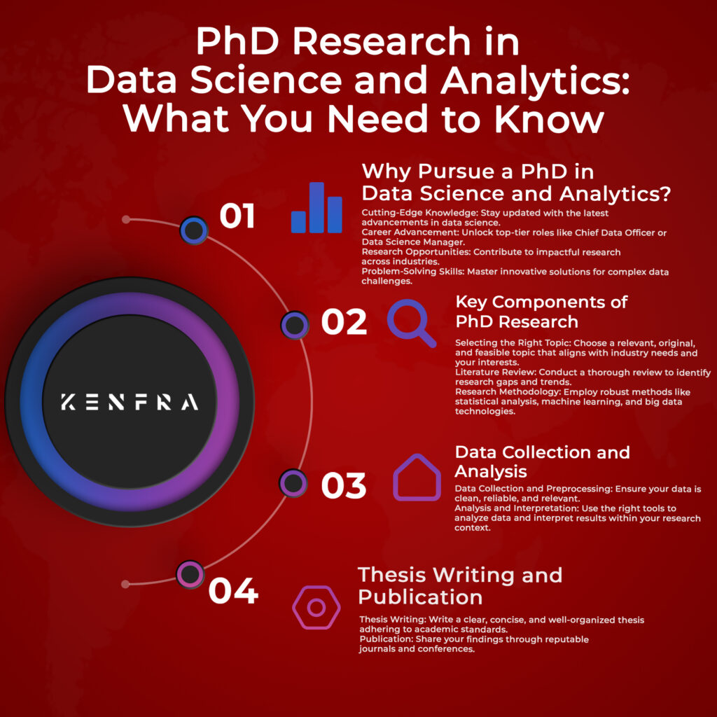 PhD Research in Data Science and Analytics