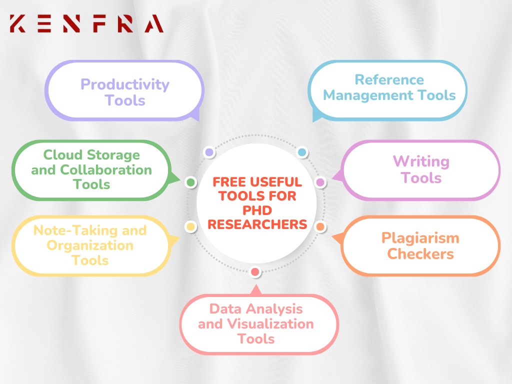 Free Useful Tools for PhD Researchers