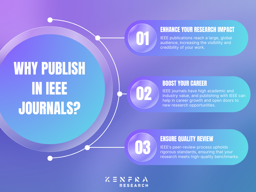 Why Publish in IEEE Journals?