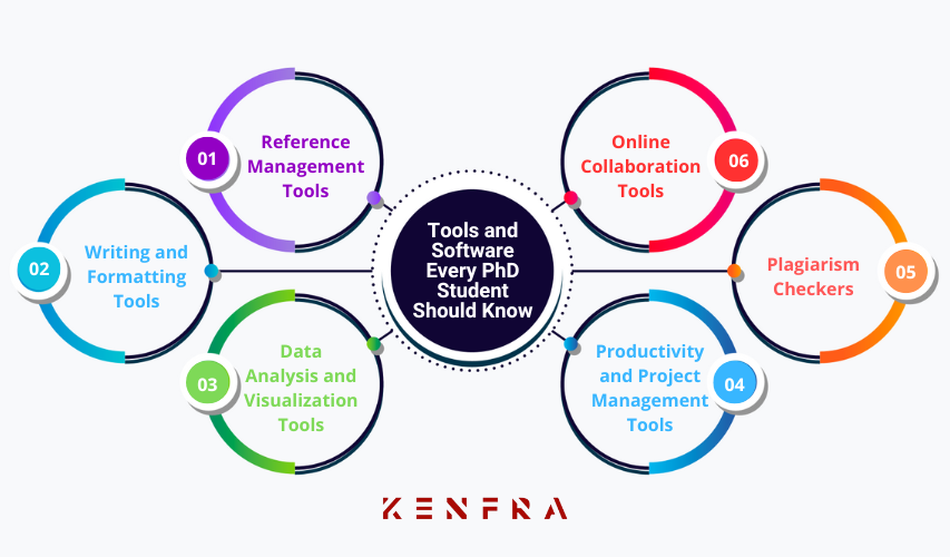 Tools and Software Every PhD Student Should Know