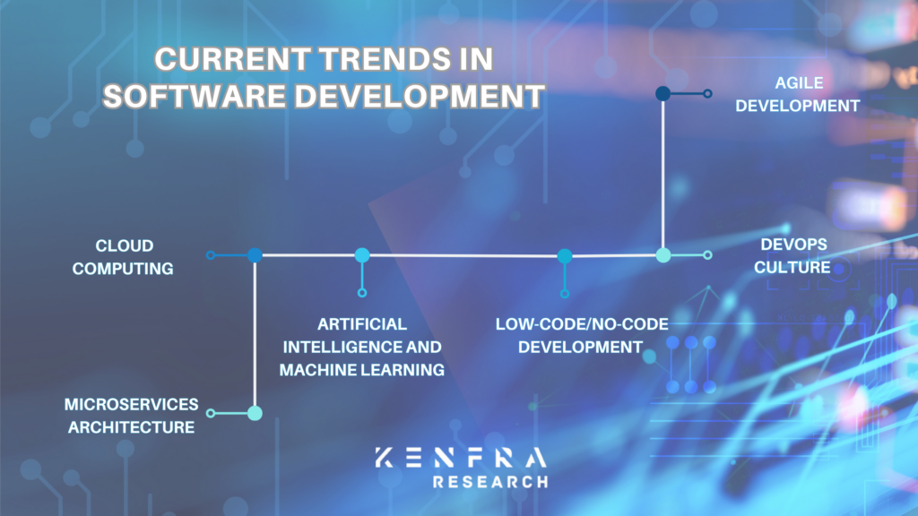 Current Trends in Software Development