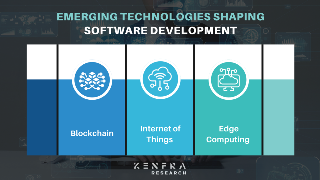 Emerging Technologies Shaping Software Development