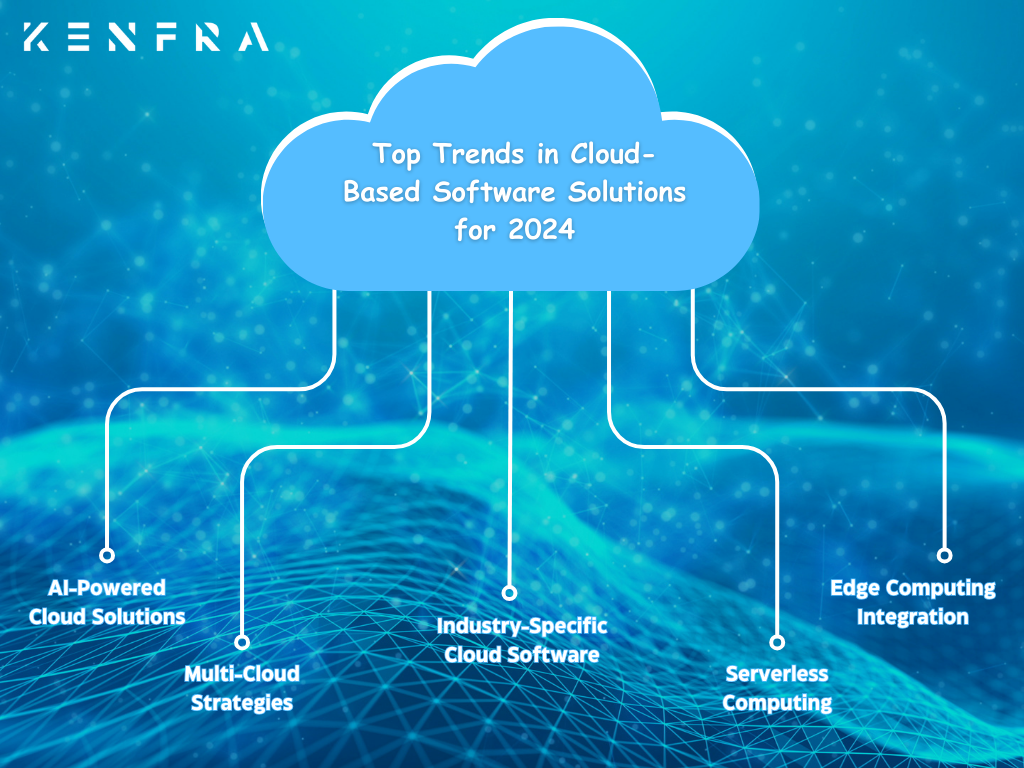 Top Trends in Cloud-Based Software Solutions for 2024