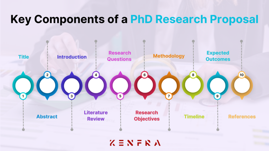 Key Components of a PhD Research Proposal