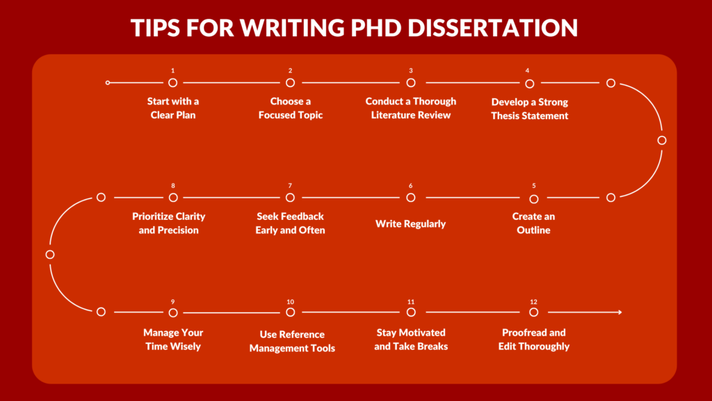 Tips for Writing PhD Dissertation