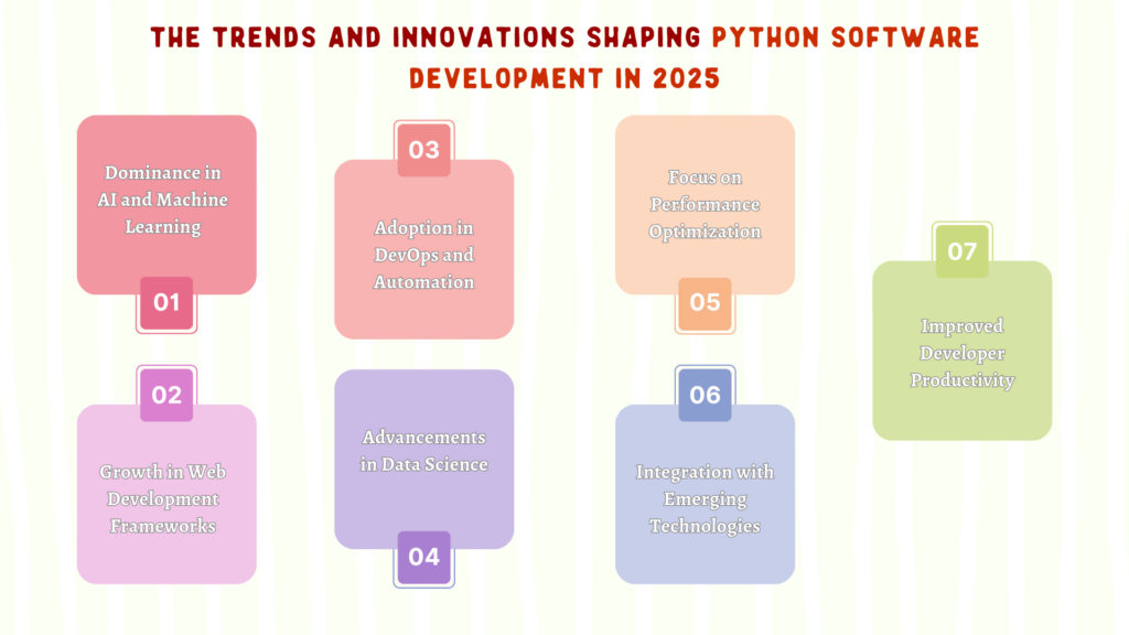 The trends and innovations shaping Python software development in 2025