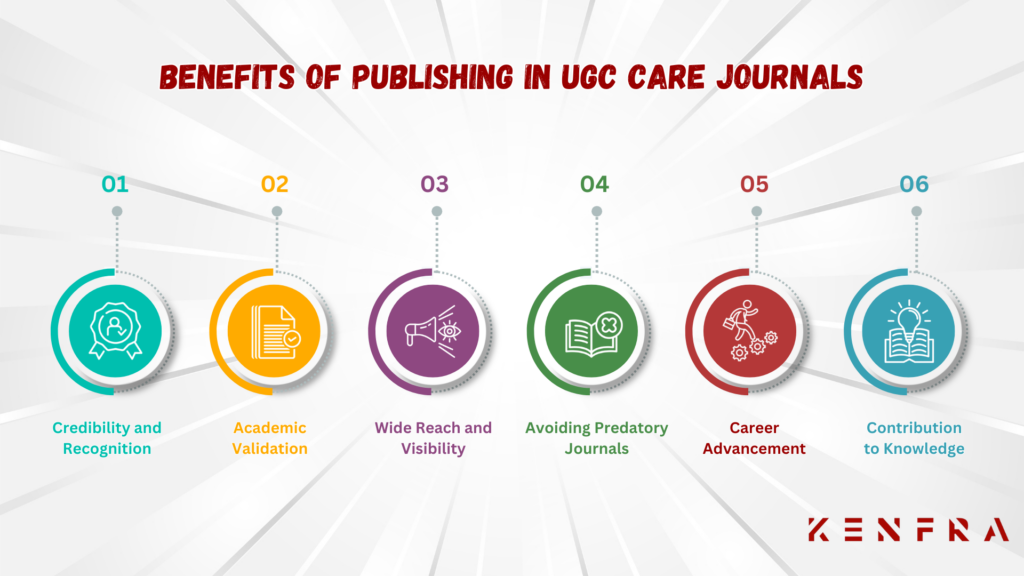 Benefits of Publishing in UGC CARE Journals