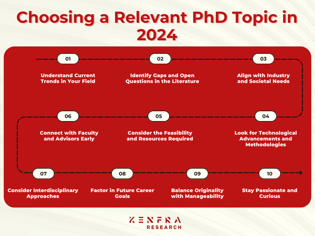 Choosing a Relevant PhD Topic in 2024