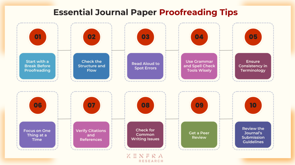 Essential Journal Paper Proofreading Tips