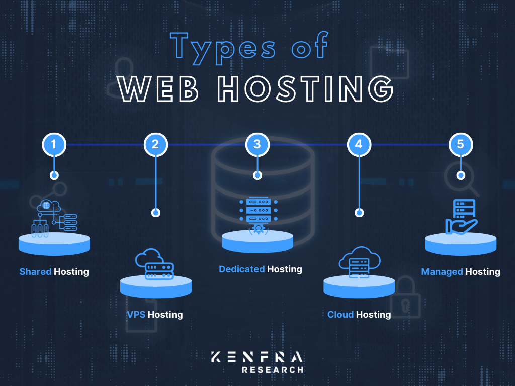 Choosing the Right Web Hosting