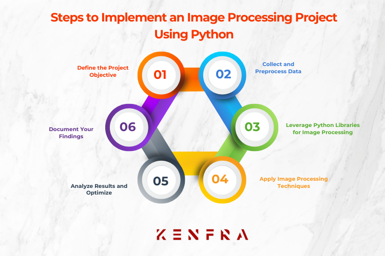 Steps to Implement an Image Processing Project Using Python