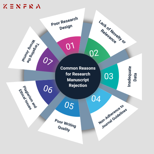 Common Reasons for Research Manuscript Rejection