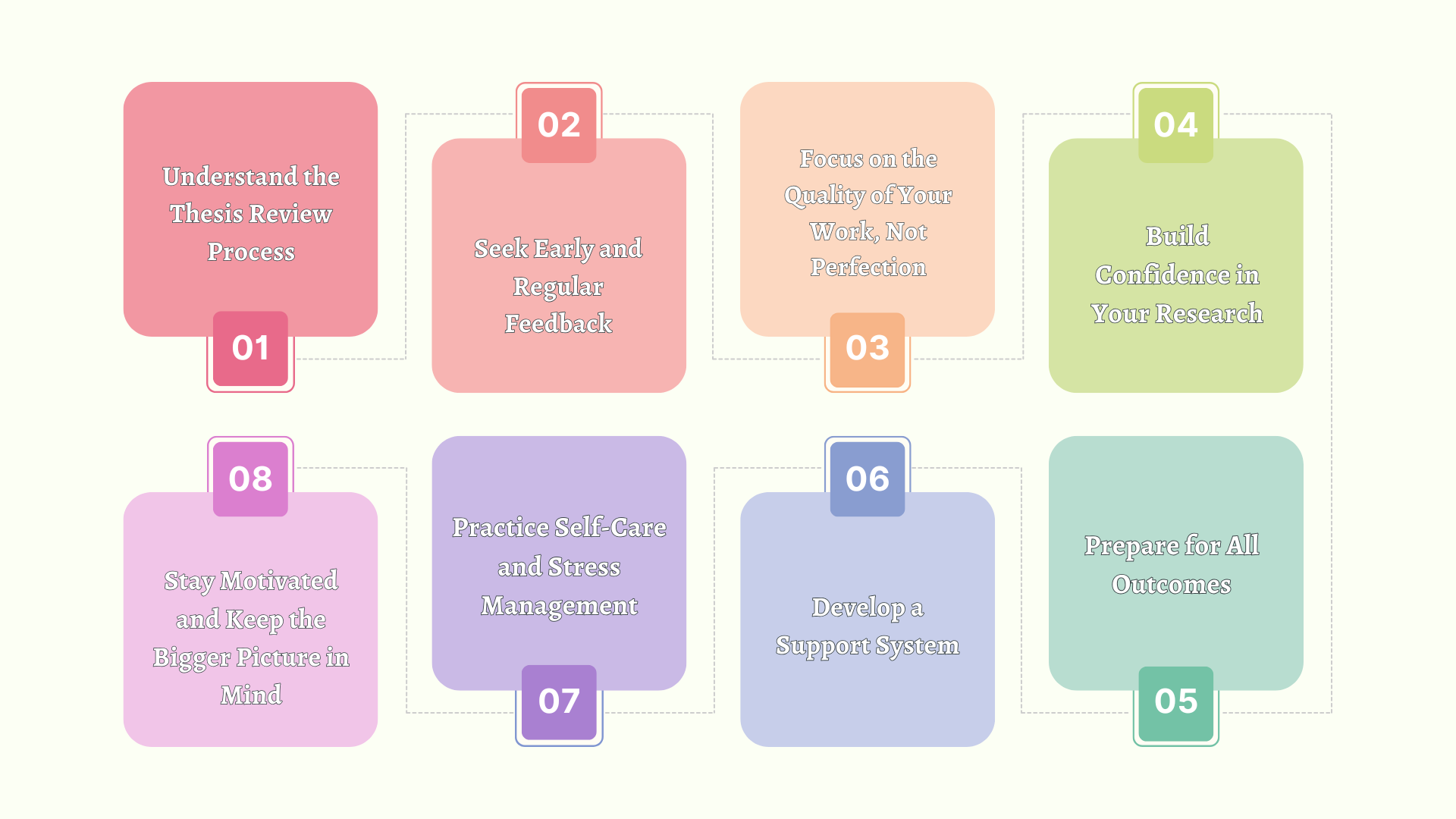 How To Overcome The Fear Of PhD Thesis Rejection Kenfra