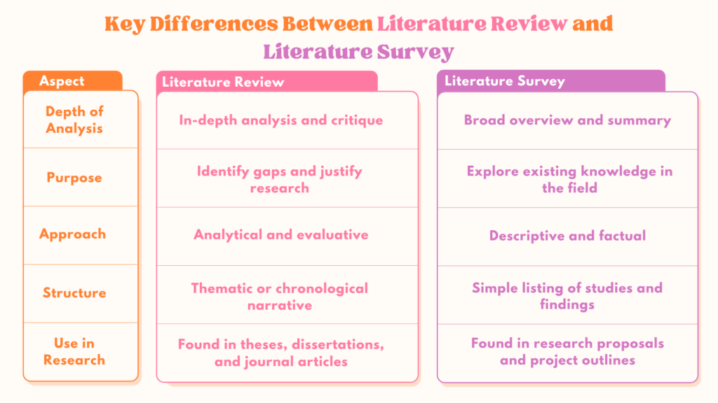 Key Differences Between Literature Review and Literature Survey