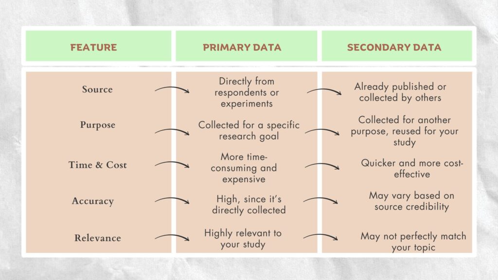 Primary vs Secondary Data Collection: What's the Difference and When to Use Them?