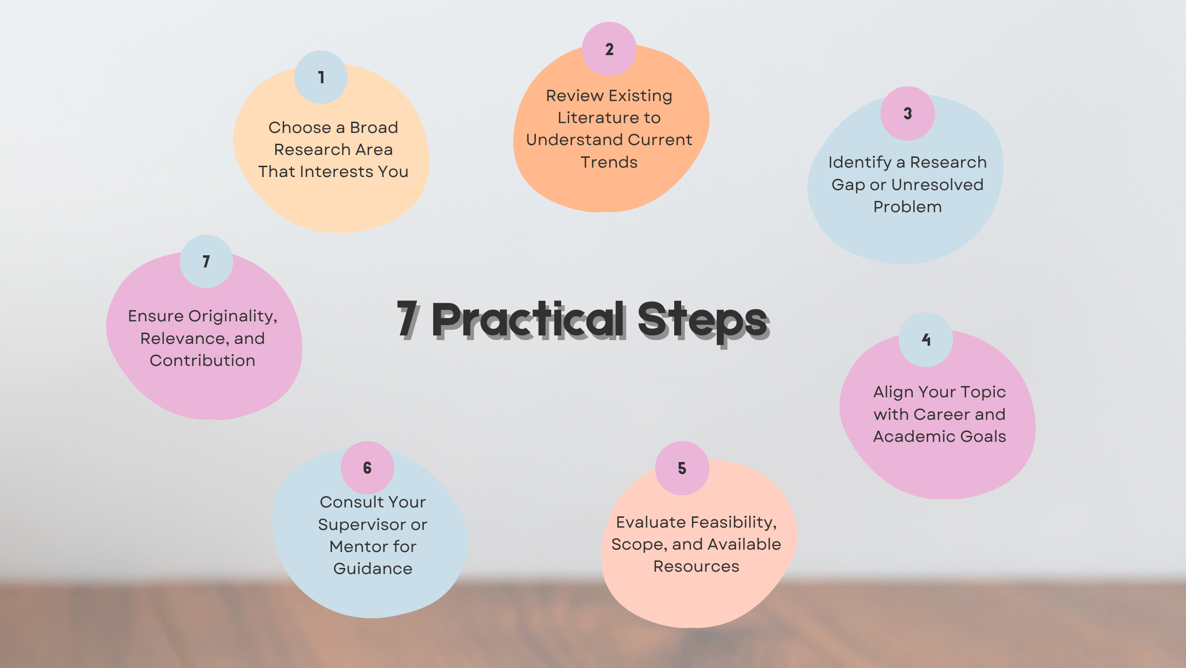 How to Choose a Research Topic for PhD? - Kenfra Research