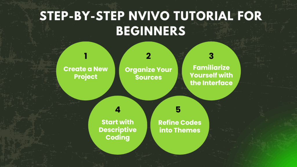 The Smart Way to Start Coding Qualitative Data with NVivo