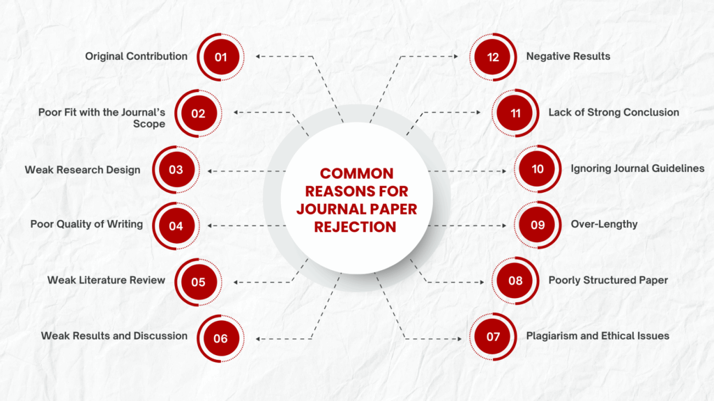 Common Reasons for Journal Paper Rejection (and How to Avoid Them)