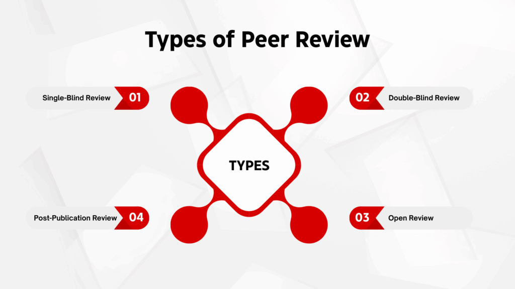 Peer Review Process Explained: A Complete Guide for Researchers
