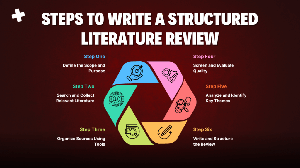 How to Write a Structured Literature Review? A Step-by-Step for PhD & Academic Research