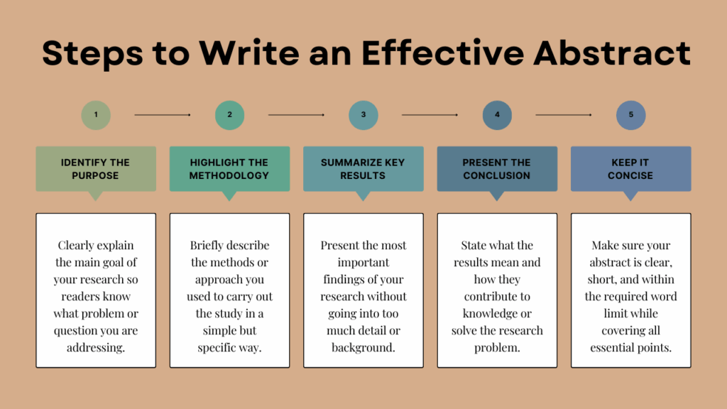 How to Write an Abstract Effectively for Research Papers
