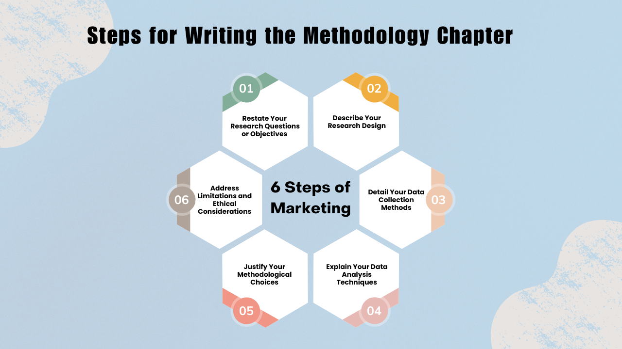 The Ultimate Guide to Writing the Methodology Chapter for Your PhD