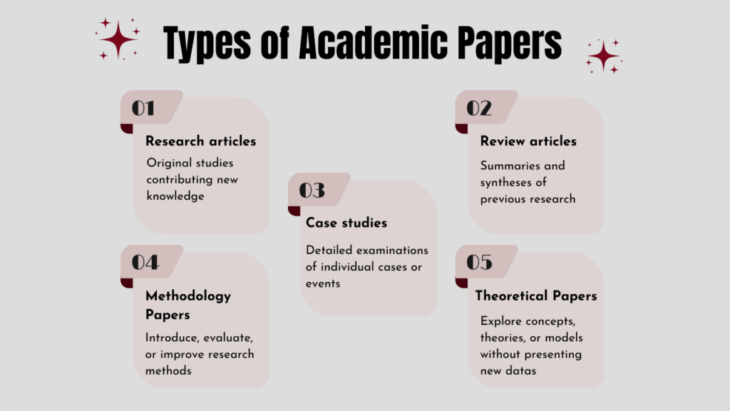 Difference Between Review and Research Papers Made Simple