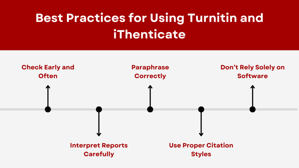 Using Turnitin and iThenticate for Plagiarism Check: A Complete Guide for Researchers and Academics