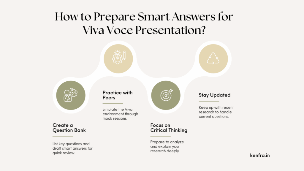 Most Frequently Asked Viva Voce Questions and Smart Answers