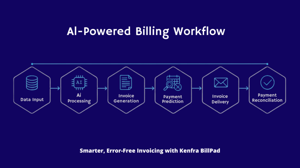AI billing software