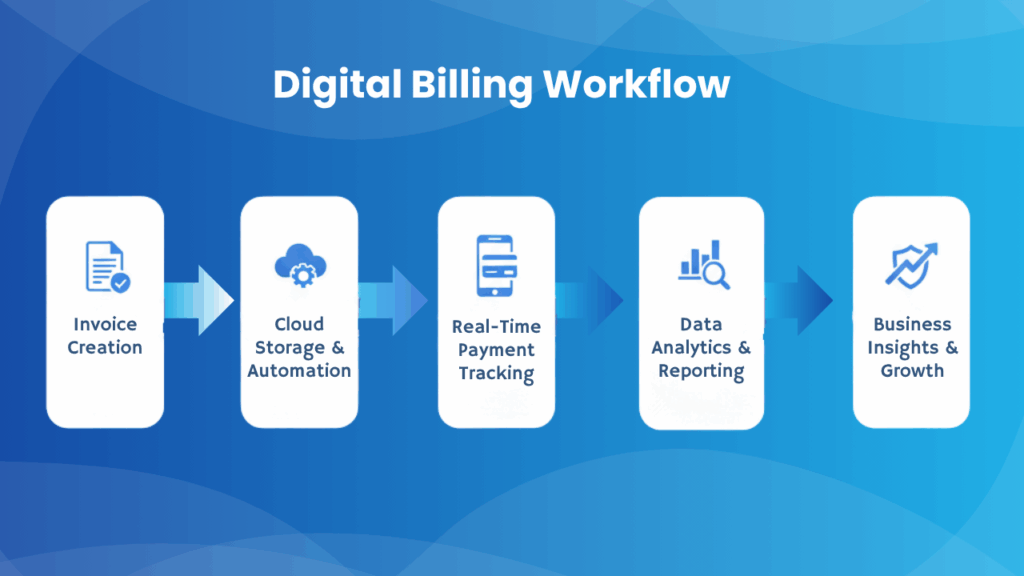 Digital Billing Workflow