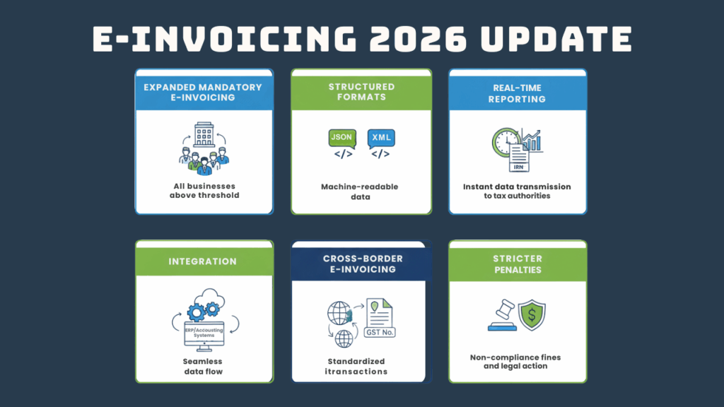 E-Invoicing 2026 Update