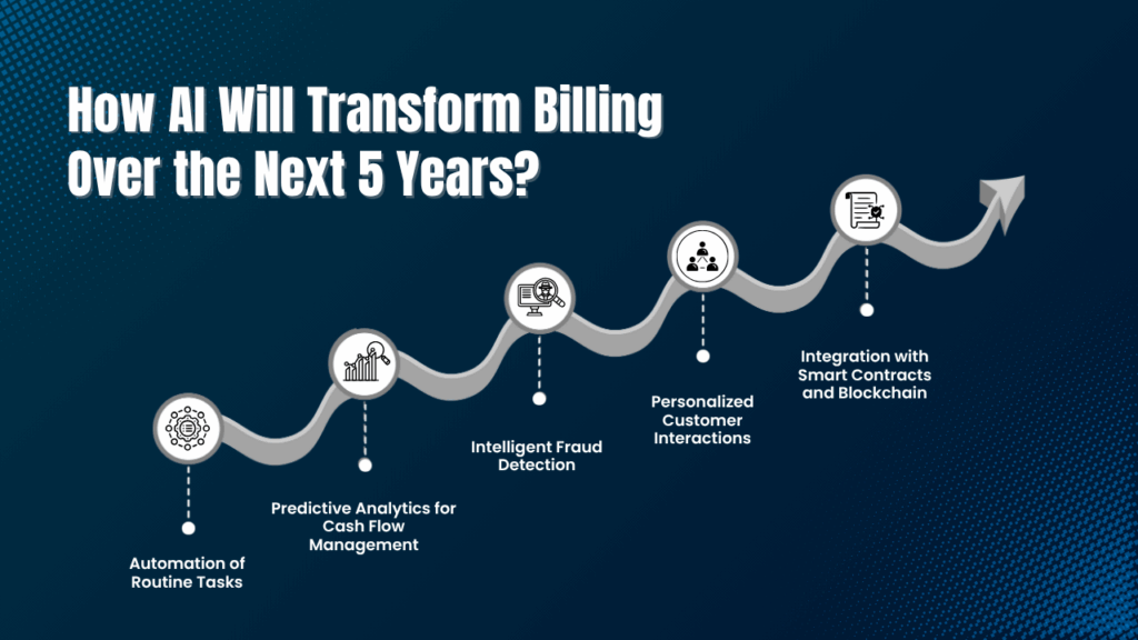 How AI Will Transform Billing Over the Next 5 Years