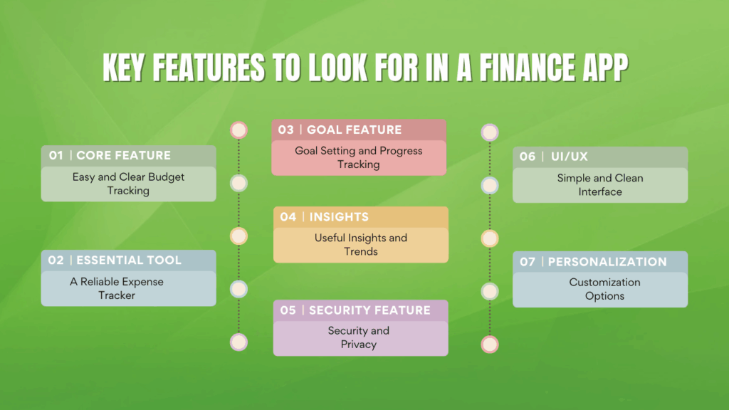 Key Features to Look for in a Finance App