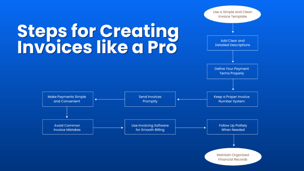 Steps for Creating Invoices like a Pro