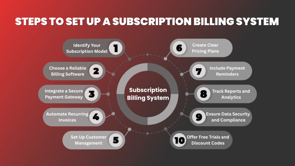 Steps to Set Up a Subscription Billing System