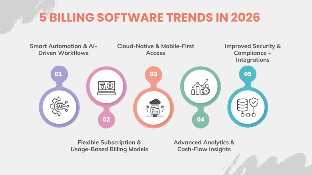 Top 5 Billing Software Features
