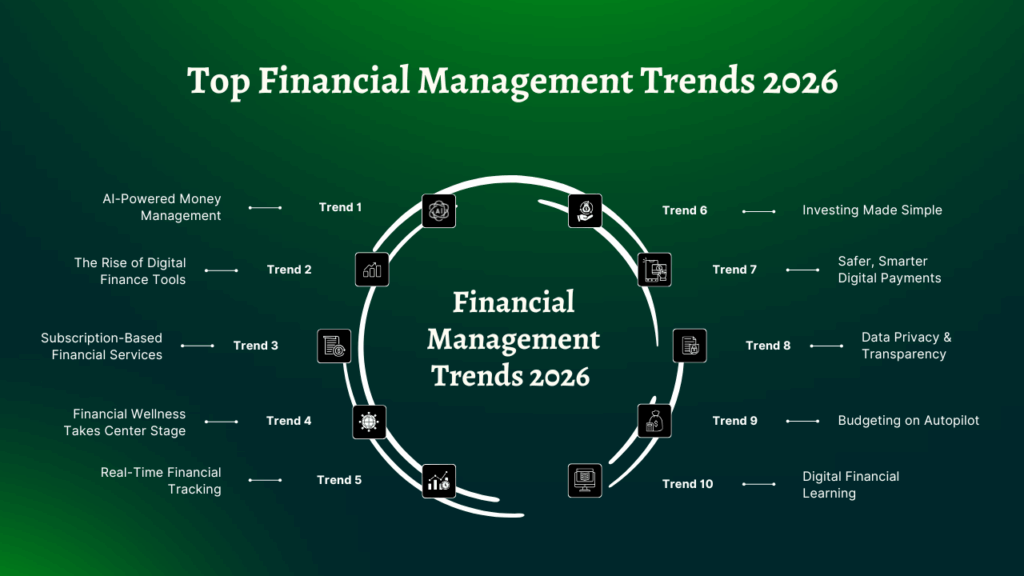 Top Financial Management Trends 2026