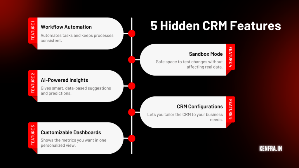 5 Hidden CRM Features