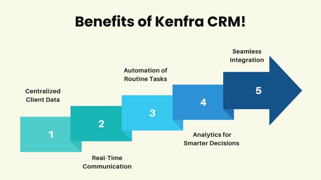 Benefits of CRM
